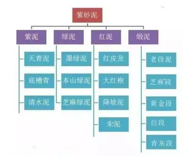 紫砂壶泥料图片全解