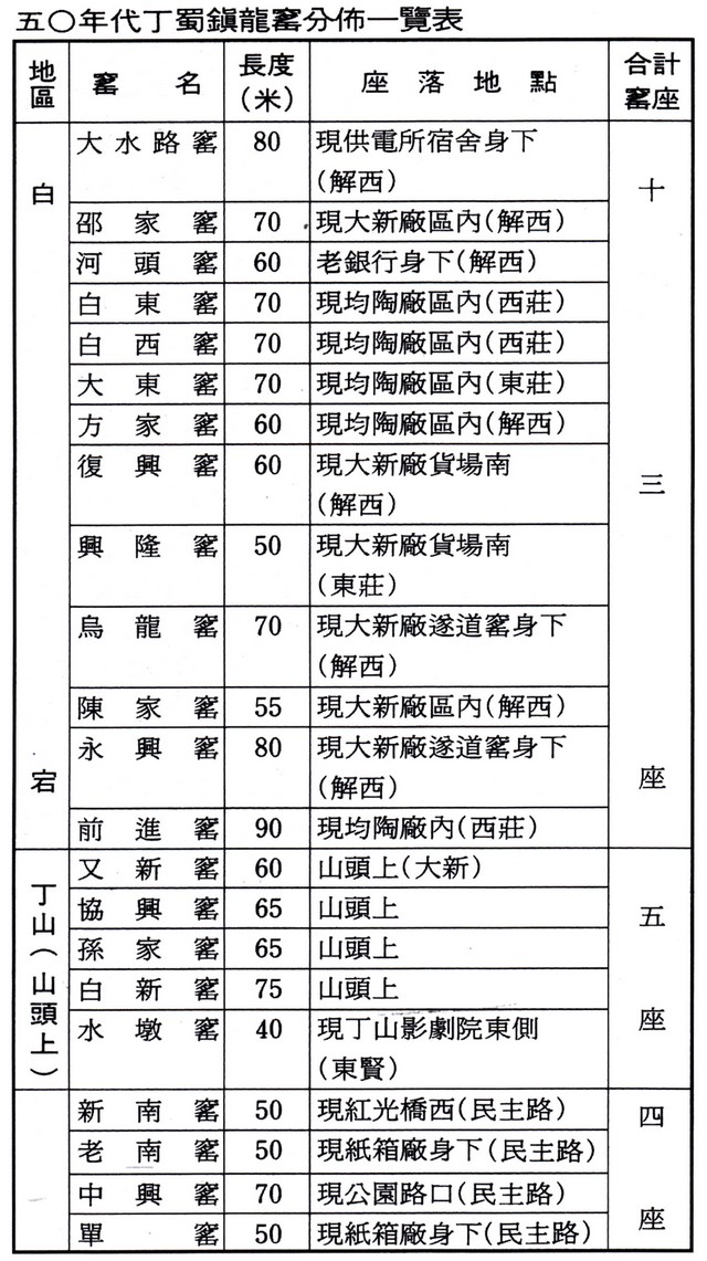 宜兴龙窑分布图