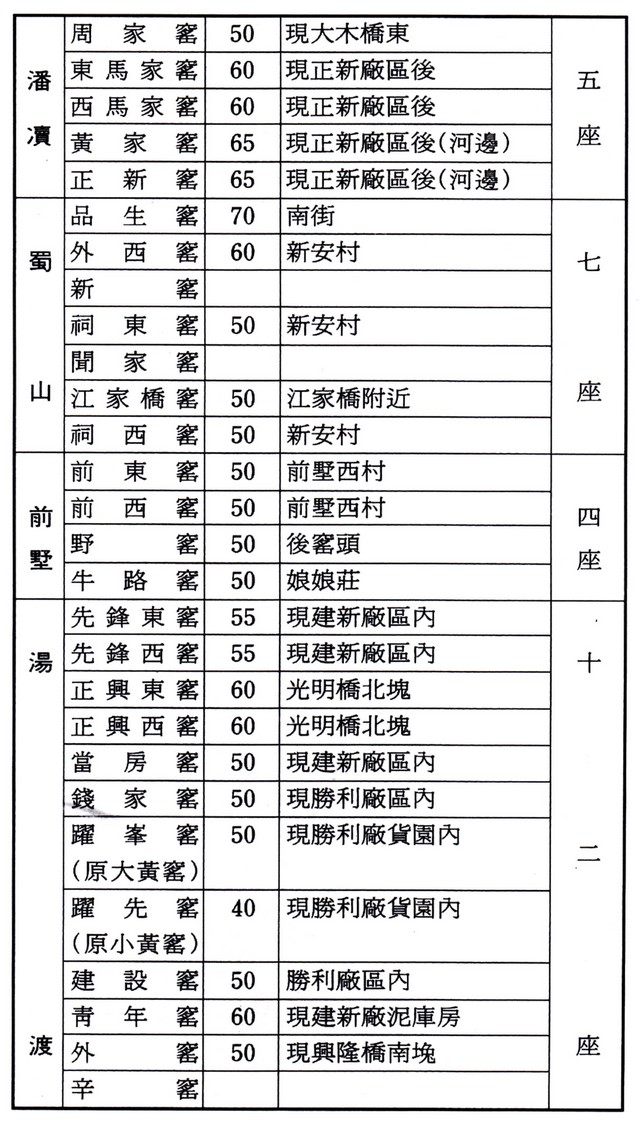 宜兴龙窑分布图